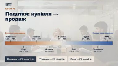 5 найкращих держав, що забезпечують надійний захист інвестицій у нерухомість для іноземців 18 5 найкращих держав, що забезпечують надійний захист інвестицій у нерухомість для іноземців 18
