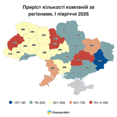 Україна побачила найбільшу кількість нових підприємств за останні три роки. 7 Україна побачила найбільшу кількість нових підприємств за останні три роки. 7