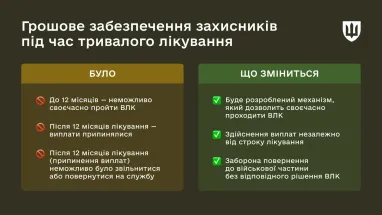 Грошове забезпечення бійців на лікарняному: які нововведення 5 Грошове забезпечення бійців на лікарняному: які нововведення 5