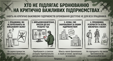 Зміна правил бронювання з 1 вересня: втрата критичності та відстрочка. 5 Зміна правил бронювання з 1 вересня: втрата критичності та відстрочка. 5