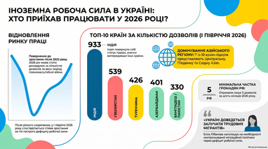 З яких держав найчастіше приїжджають працівники до України (інфографіка) 5