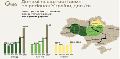 Земля як власність та пайові інвестиційні фонди: яка прибутковість доступна вкладнику 8