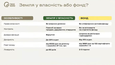 Земля як власність та пайові інвестиційні фонди: яка прибутковість доступна вкладнику 11
