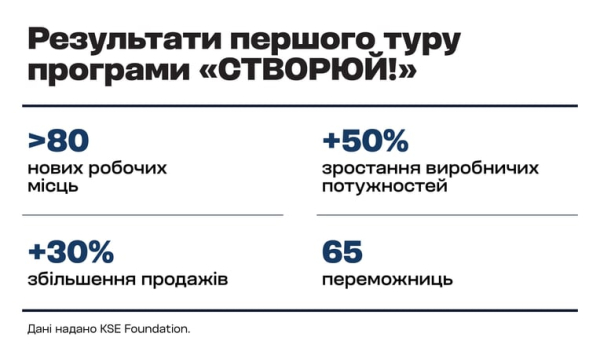 Жіночий бізнес: гранти на розвиток виробництва 26 Жіночий бізнес: гранти на розвиток виробництва 26