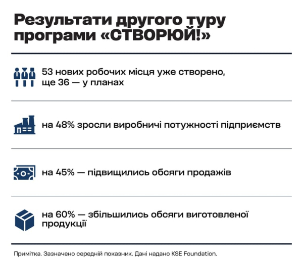 Жіночий бізнес: гранти на розвиток виробництва 37 Жіночий бізнес: гранти на розвиток виробництва 37