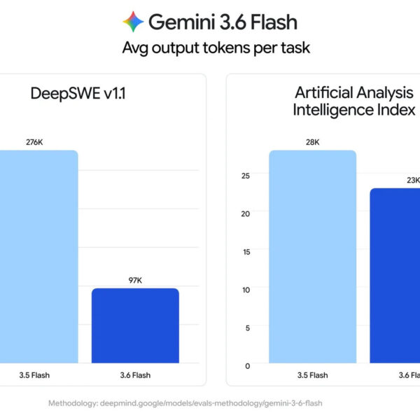 Google розширив лінійку Gemini 3.5: нові моделі та Pro
