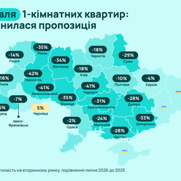 Пропозиція однокімнатних квартир: динаміка ринку продажів та оренди