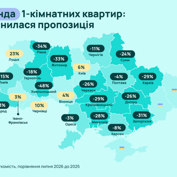 Пропозиція однокімнатних квартир: динаміка ринку продажів та оренди 4 Пропозиція однокімнатних квартир: динаміка ринку продажів та оренди 4