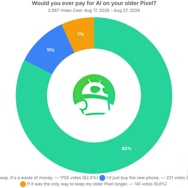 Forbes: читачі не готові платити за ШІ на старих Pixel