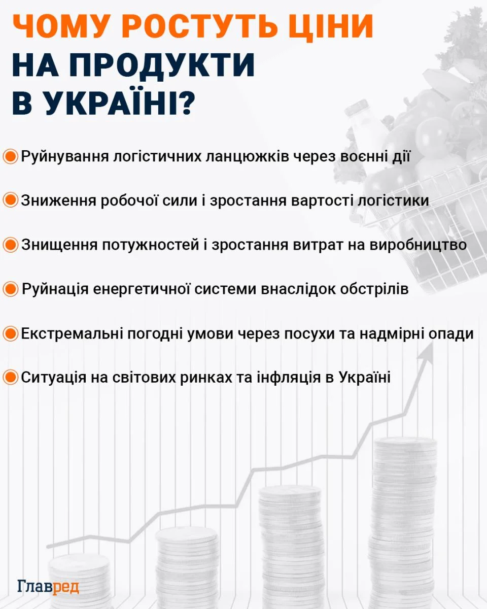 Мінімалка та прожитковий мінімум зростуть: проект бюджету-2027 4