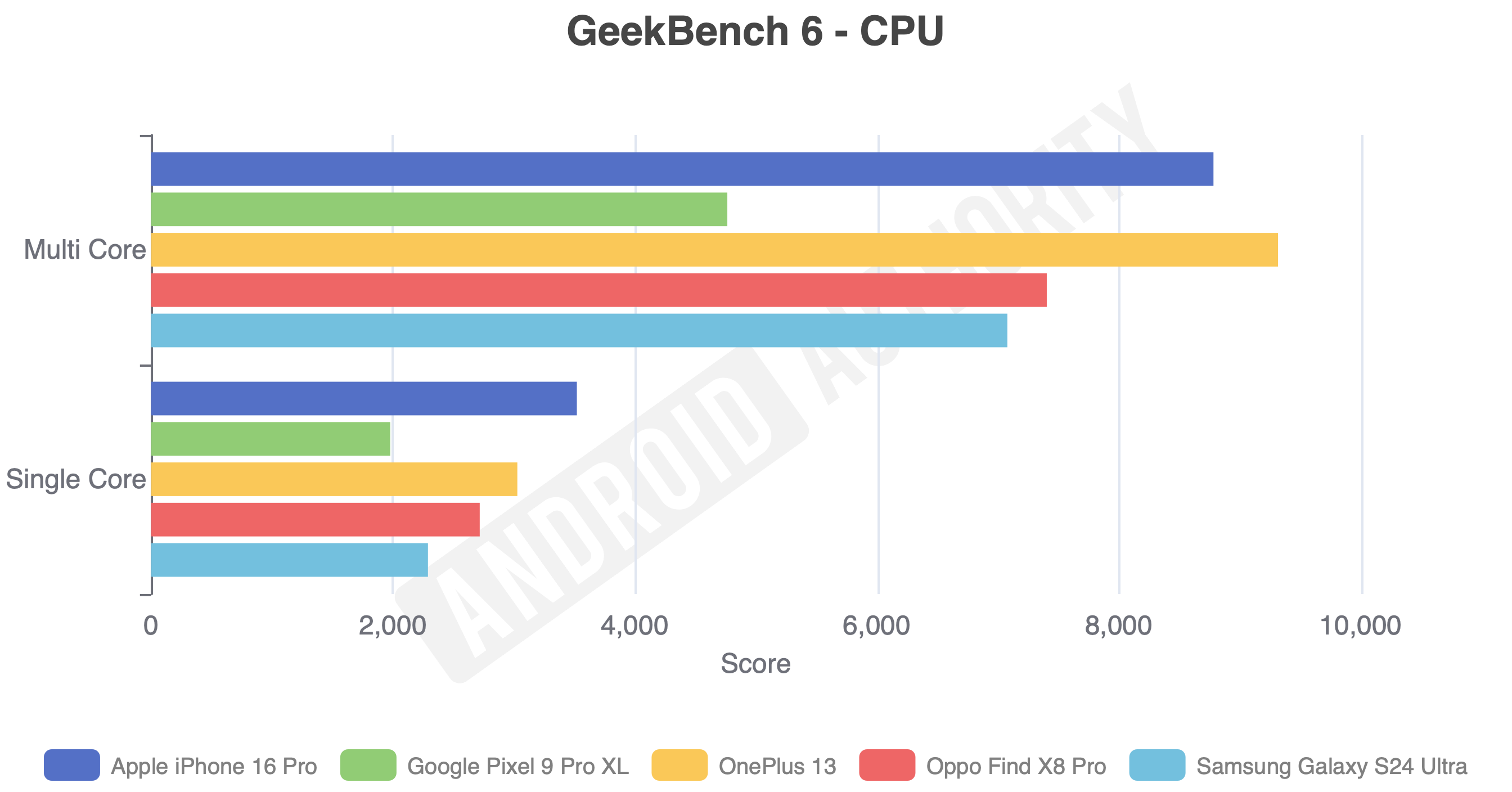 OnePlus 13: новий флагман для всіх завдань 48