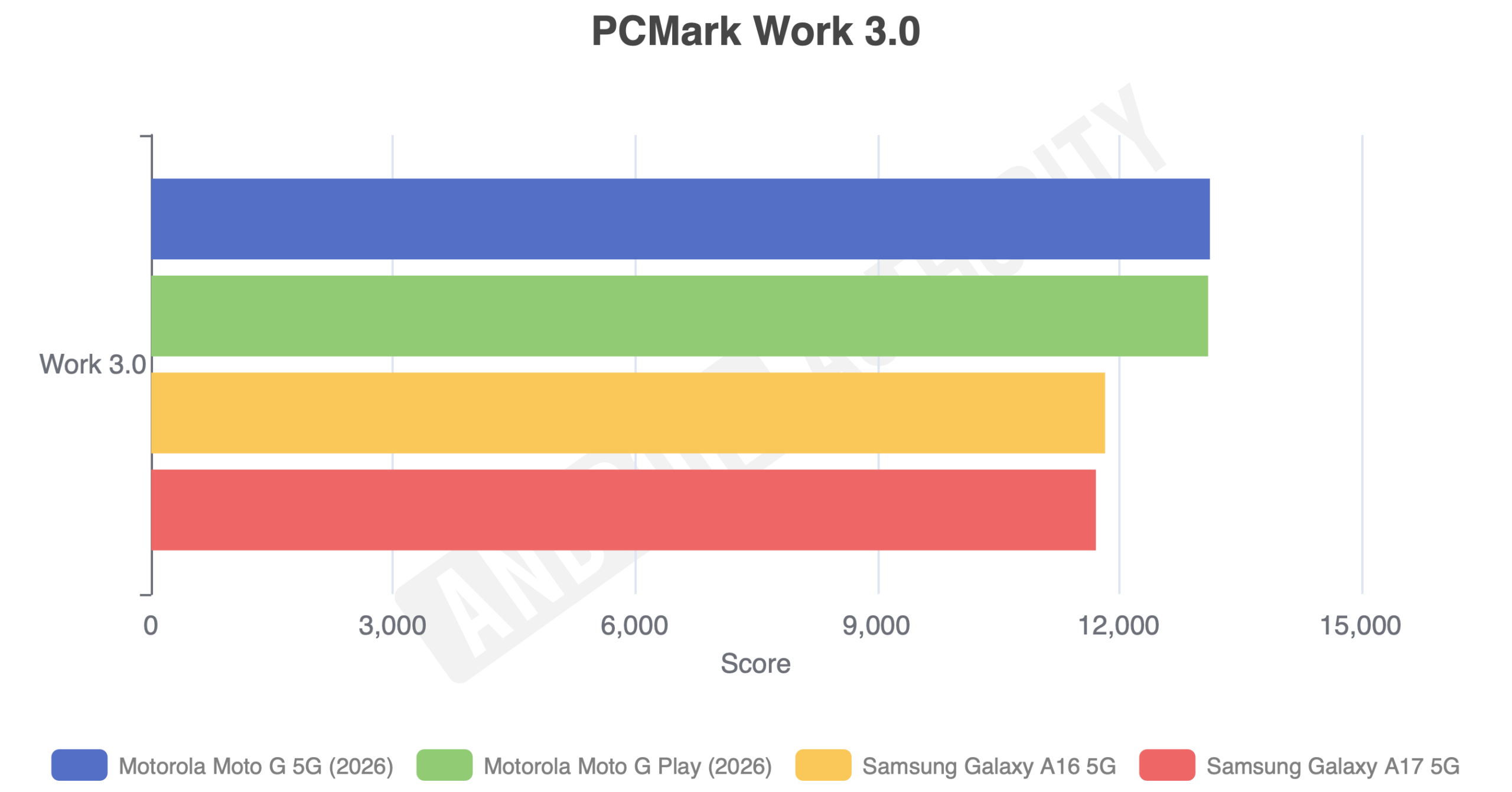 Samsung Galaxy A17 5G: все ще бюджетний, але не надовго 41