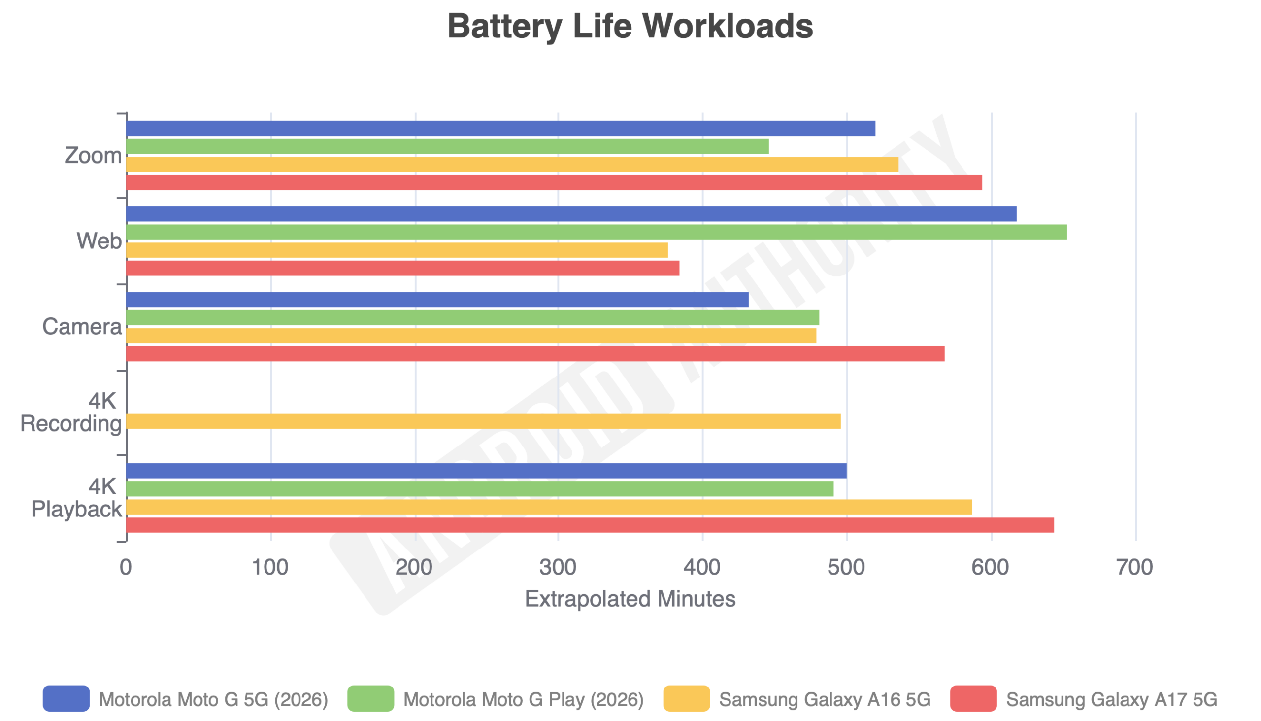 Samsung Galaxy A17 5G: все ще бюджетний, але не надовго 43
