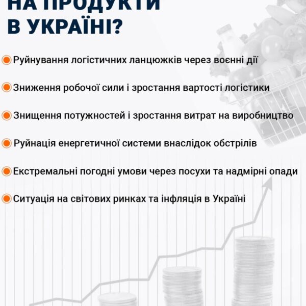 Ціни на продукти в Україні: що подорожчає першочергово