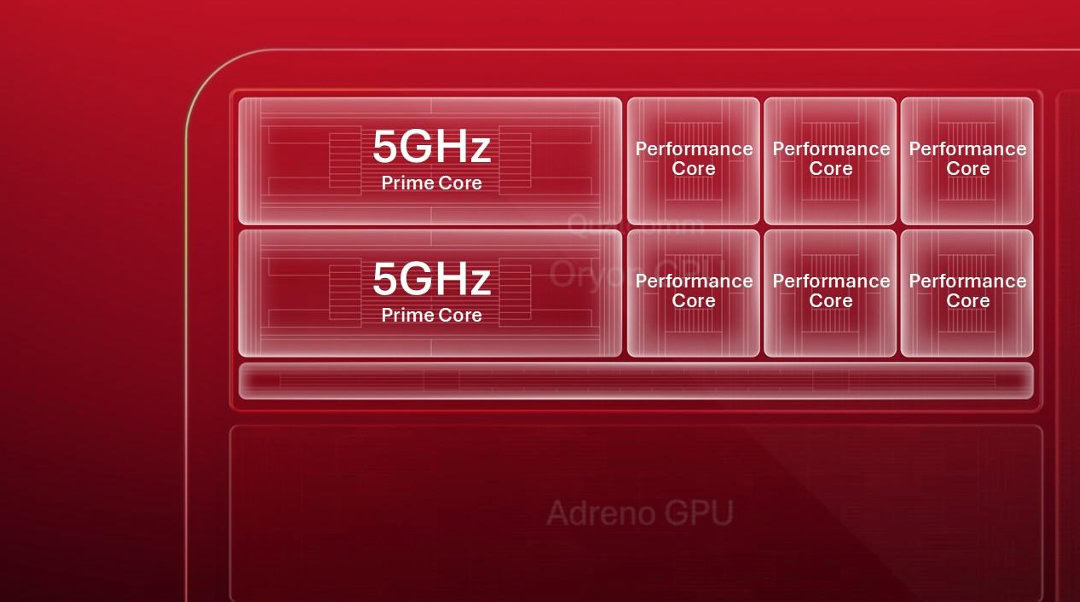 Snapdragon 5 ГГц: новий чип для смартфонів 2