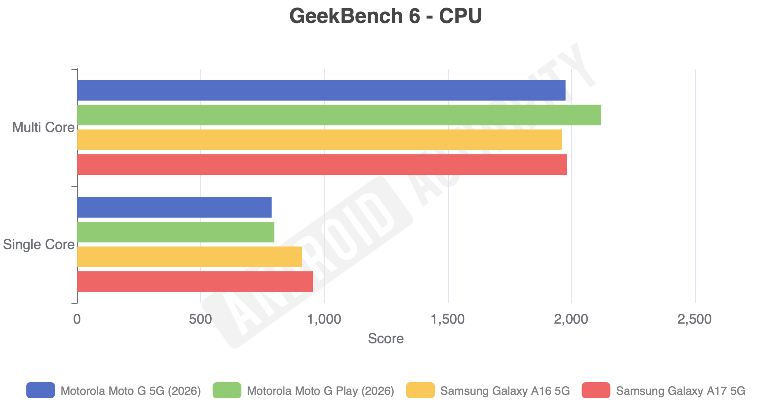 Samsung Galaxy A17 5G: все ще бюджетний, але не надовго 40