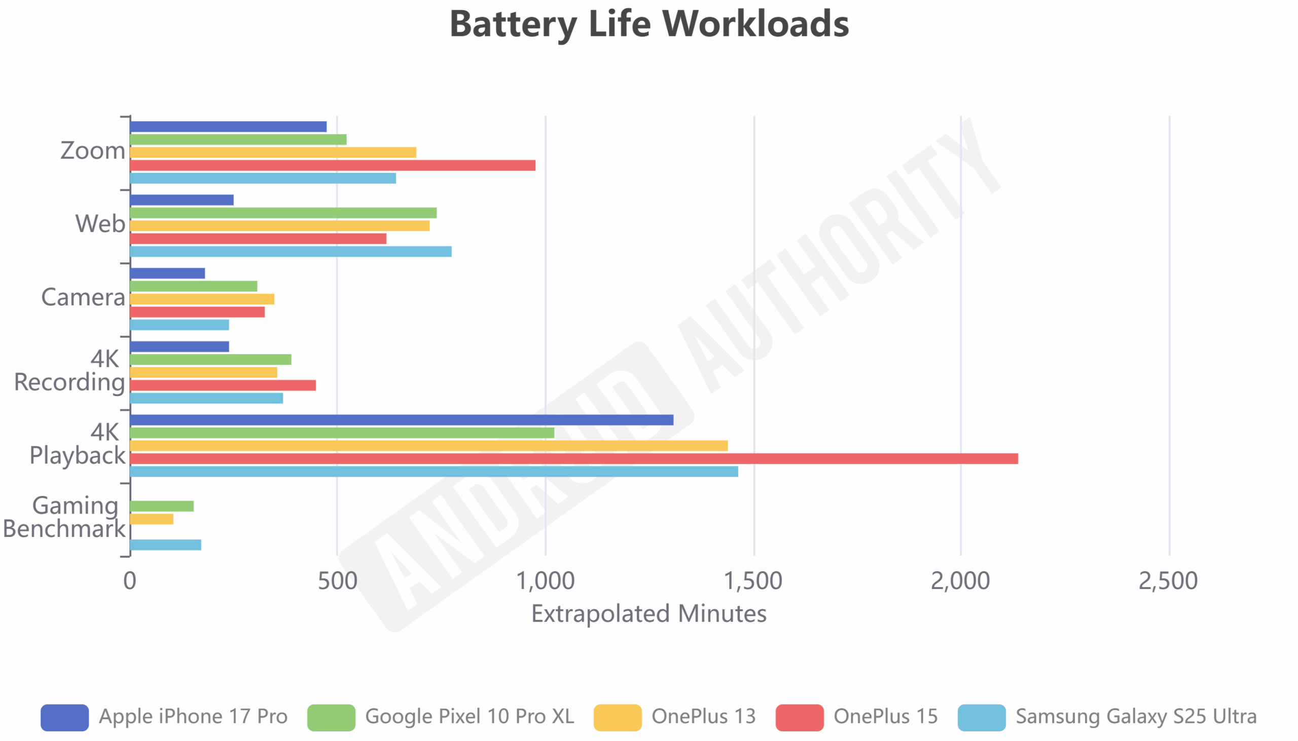 OnePlus 15: розчарування, а не гнів 41