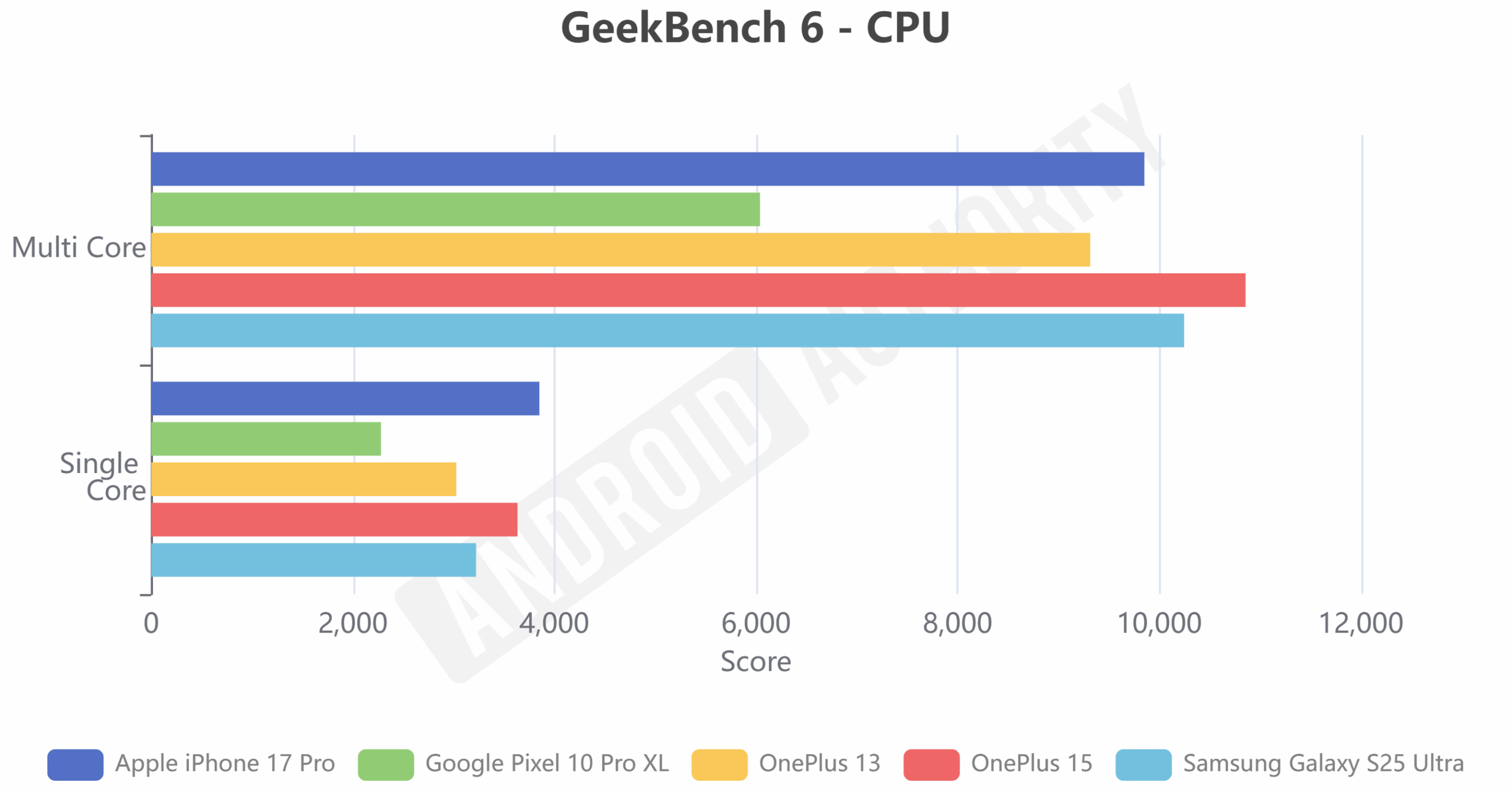 OnePlus 15: розчарування, а не гнів 39