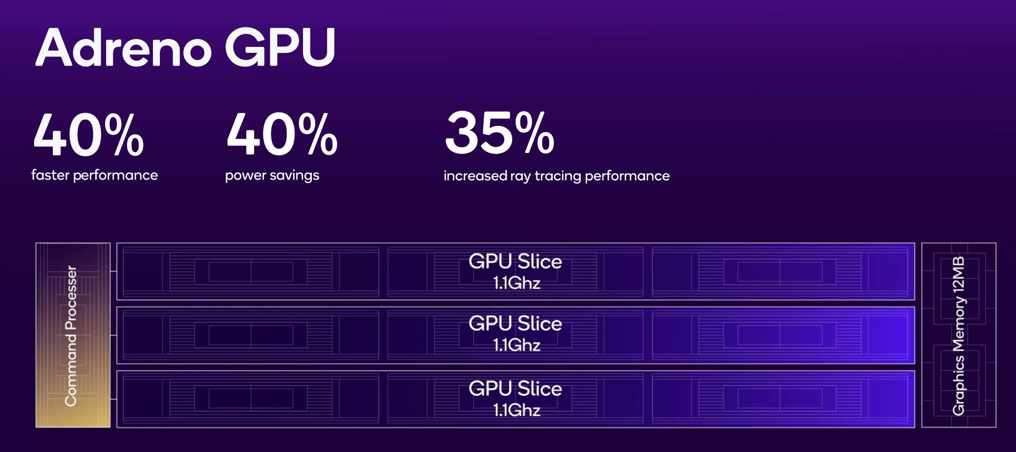 Snapdragon 8 Elite: повернення до кастомних CPU та інновацій 8