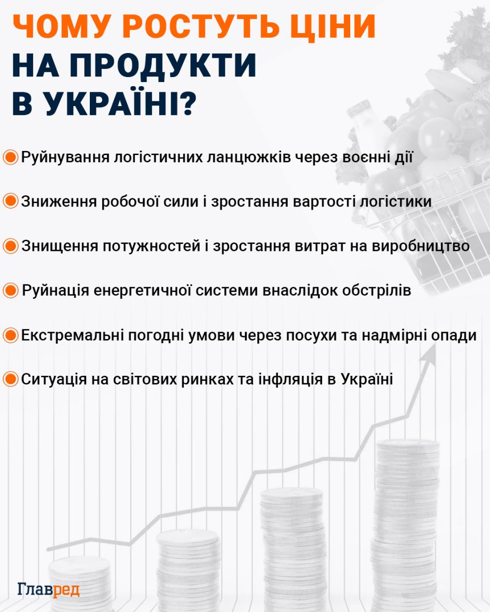 Стрибок цін на 40%: популярний продукт під загрозою дефіциту 4 Стрибок цін на 40%: популярний продукт під загрозою дефіциту 4