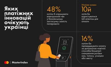 Українці обирають цифрові платежі: від безпаперового банкінгу до рішень на базі ШІ 6