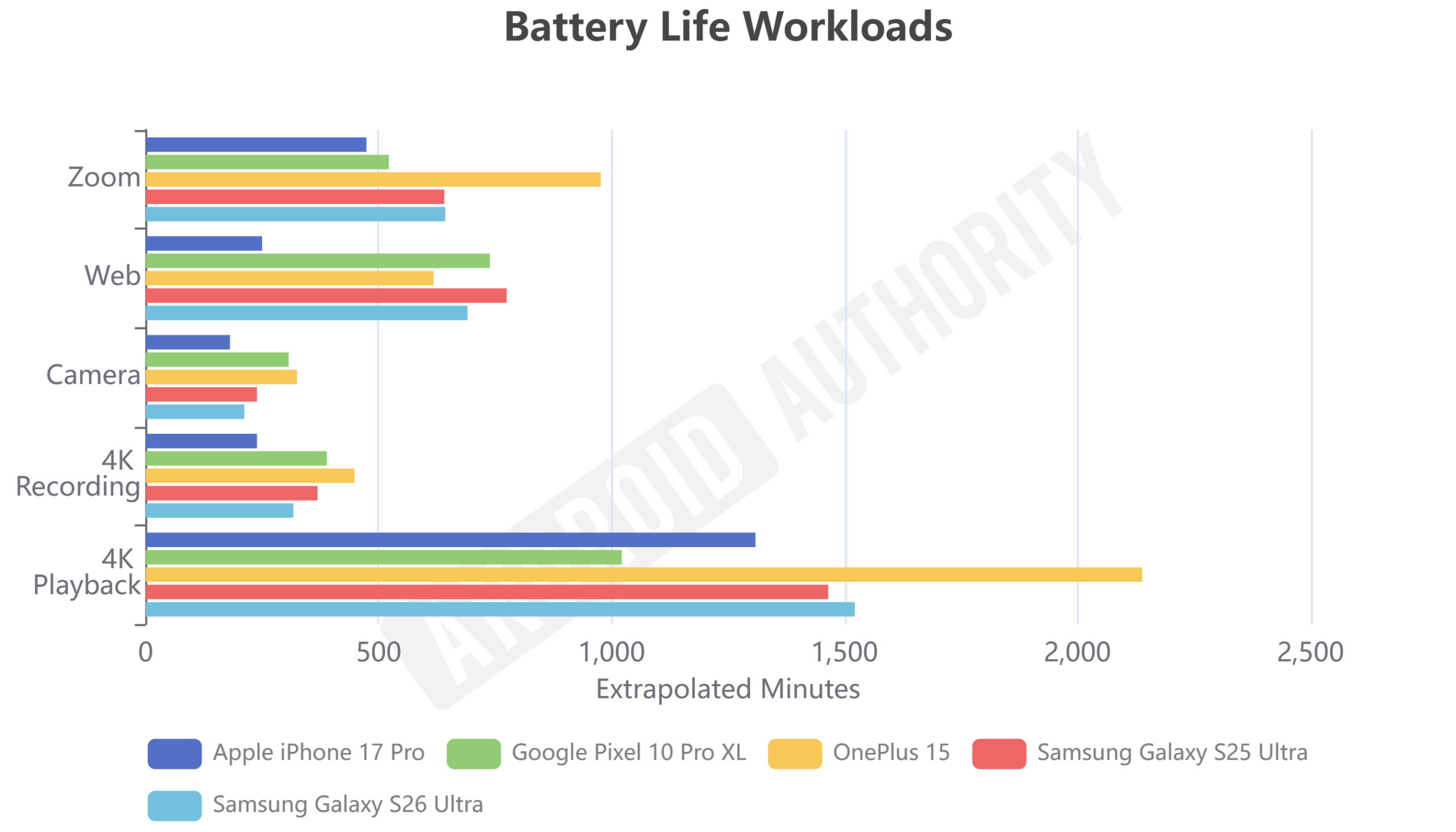 Galaxy S26 Ultra: повернення іскри, але є куди рости 51