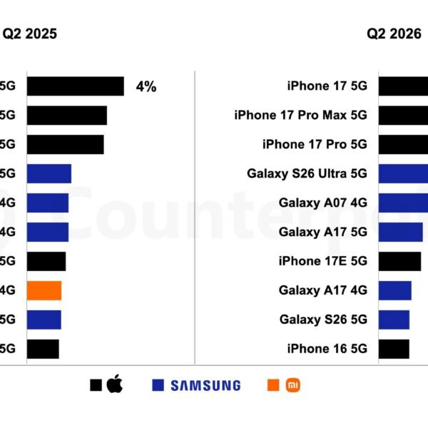 Galaxy S26 Ultra: Перший прорив в продажах Android