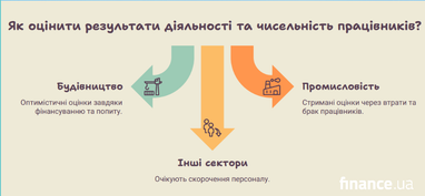 Бізнес оцінив власну роботу: дані НБУ 4 Бізнес оцінив власну роботу: дані НБУ 4