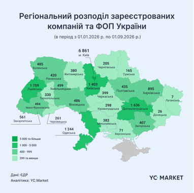 Карта бізнесу України: де зосереджені компанії та ФОП 5
