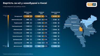 Вартість квадратного метра житла: порівняння цін в Україні 4
