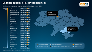 Ціни на оренду житла в серпні: аналіз та інфографіка