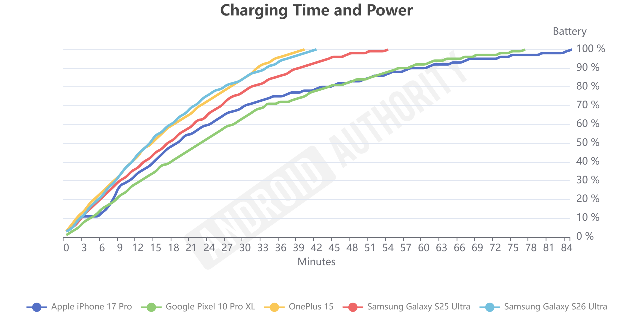 Galaxy S26 Ultra: повернення іскри, але є куди рости 50