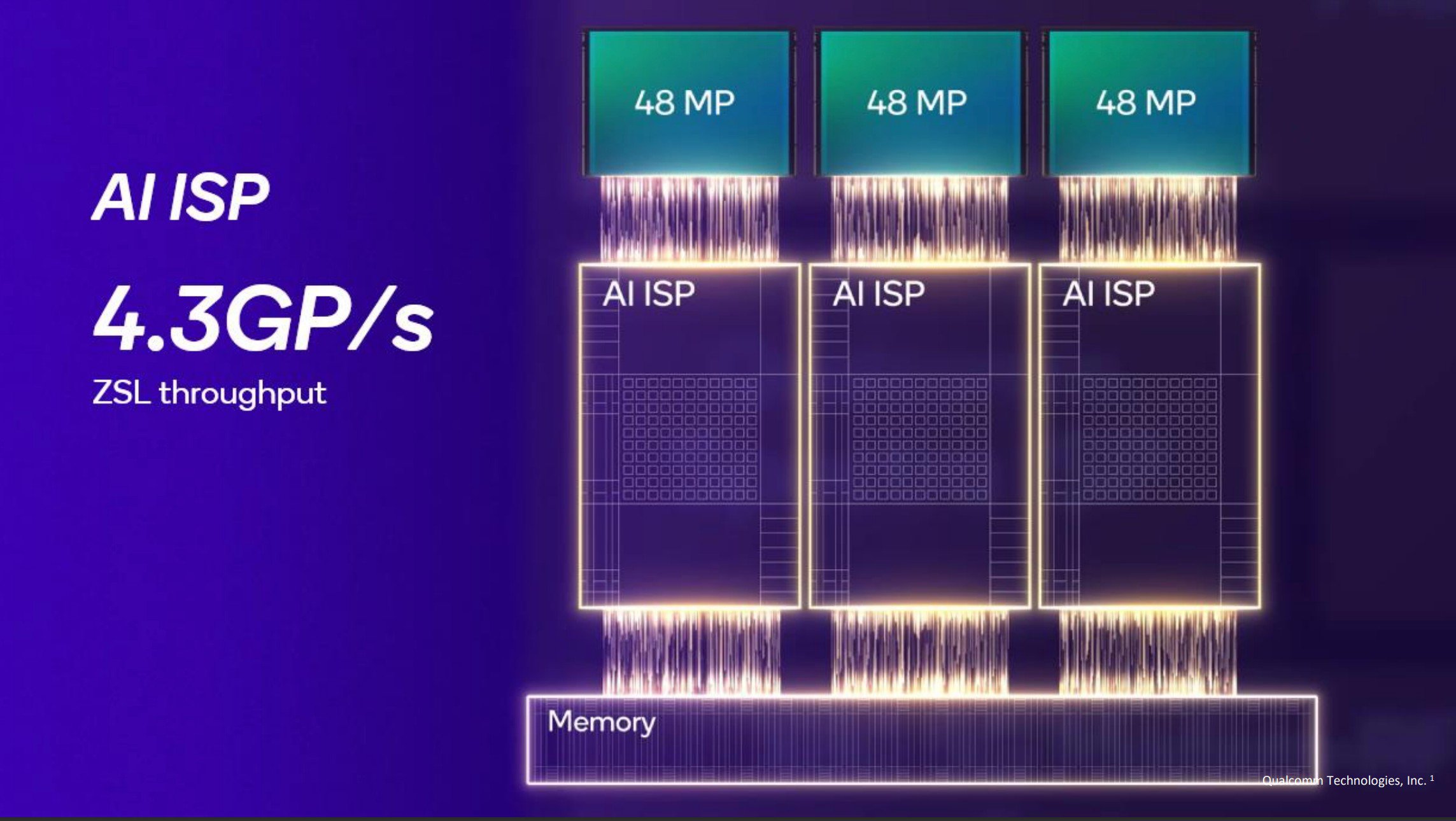 Snapdragon 8 Elite: повернення до кастомних CPU та інновацій 10