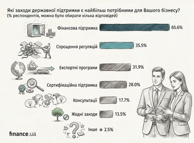 Український бізнес 2026: дефіцит кадрів та ціновий тиск 6 Український бізнес 2026: дефіцит кадрів та ціновий тиск 6