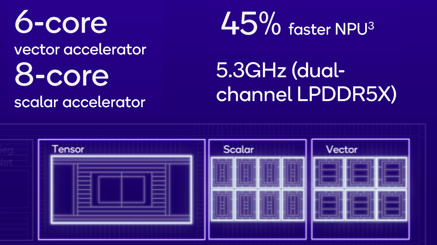 Snapdragon 8 Elite: повернення до кастомних CPU та інновацій 9
