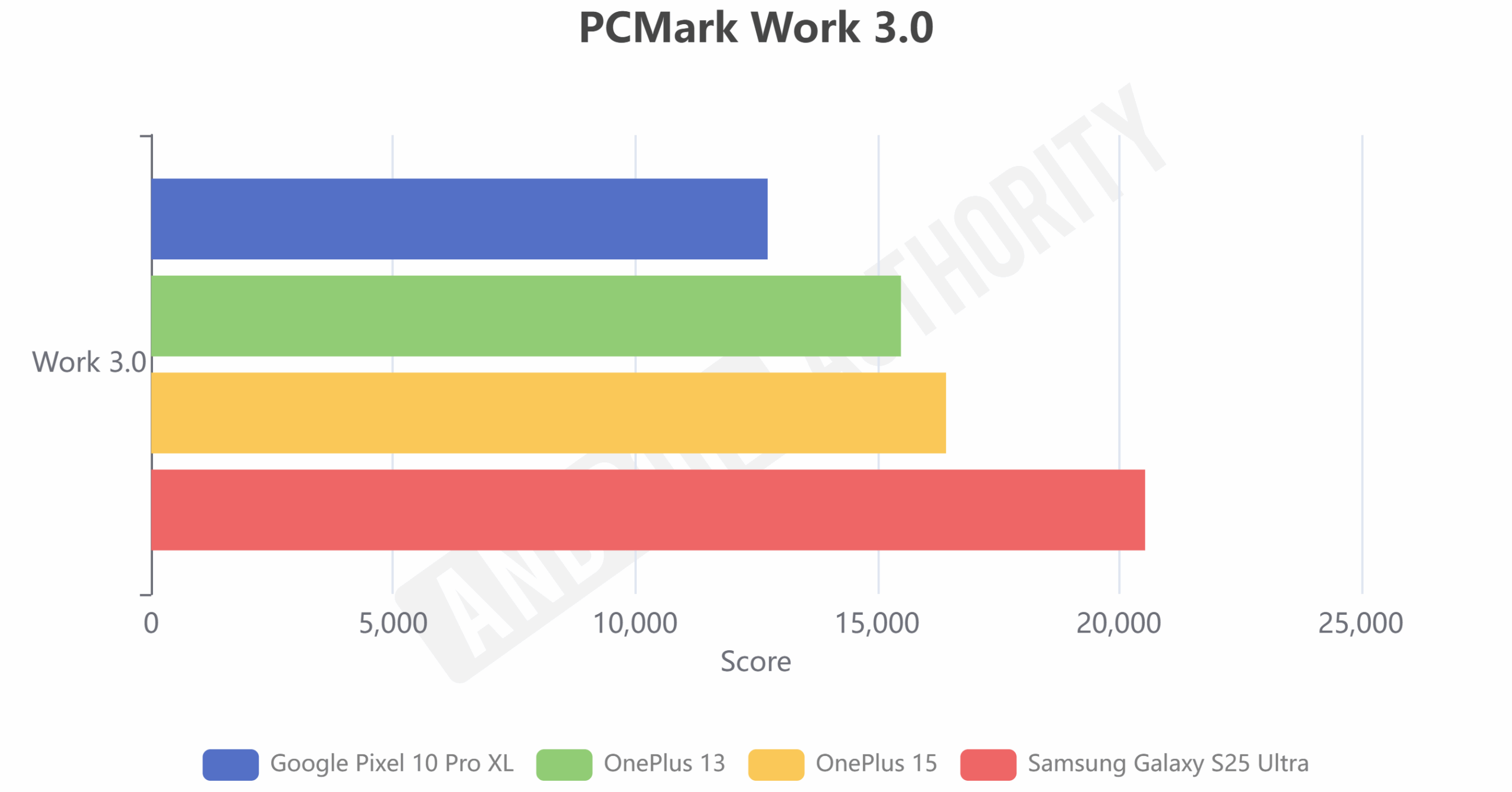 OnePlus 15: розчарування, а не гнів 40