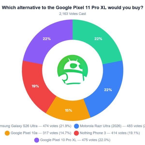 Альтернативи Pixel 11 Pro XL: вибір споживачів