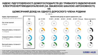 Головна 78 Статки українців: як вони впливають на зимову підготовку