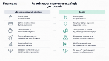 Гроші після 40: як змінюються погляди на фінанси 7 Гроші після 40: як змінюються погляди на фінанси 7