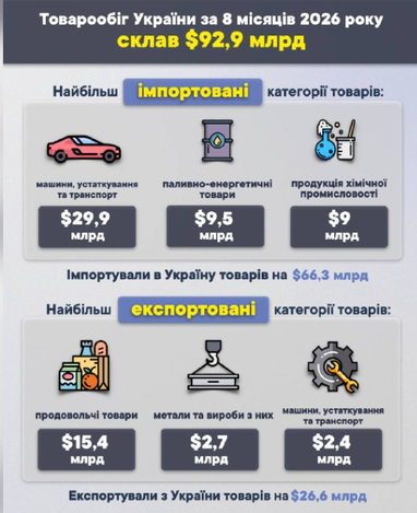 Товарообіг за 8 місяців: зростання та тенденції 4 Товарообіг за 8 місяців: зростання та тенденції 4