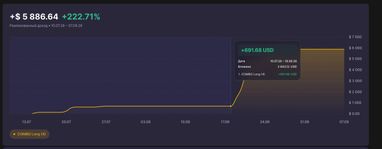 Криптоботи принесли ще $5 886 прибутку 7