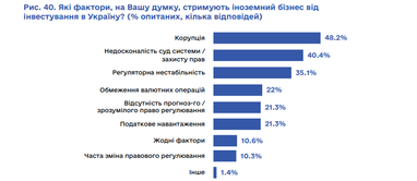 Український бізнес визначив пріоритетні напрямки для інвестицій 5 Український бізнес визначив пріоритетні напрямки для інвестицій 5
