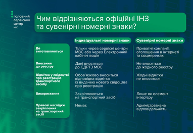 Головна 76 Чому куплений онлайн номерний знак не можна ставити…