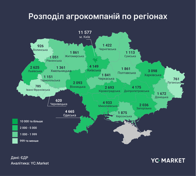Регіони, де найактивніше засновують агробізнес 7