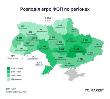 Регіони, де найактивніше засновують агробізнес 8
