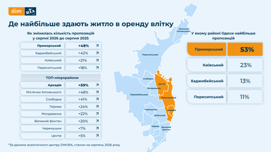 Оренда квартир в Одесі: прогнозовані ціни на 2026 рік