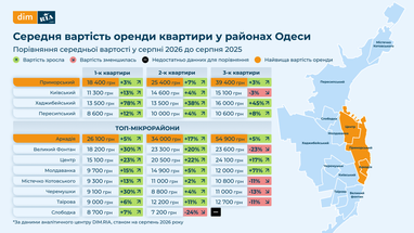 Оренда квартир в Одесі: прогнозовані ціни на 2026 рік 10 Оренда квартир в Одесі: прогнозовані ціни на 2026 рік 10