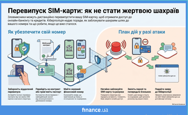 Як захистити SIM-карту від шахраїв: інфографіка
