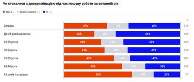 Вік як бар'єр: як знайти роботу в ІТ після 35 7
