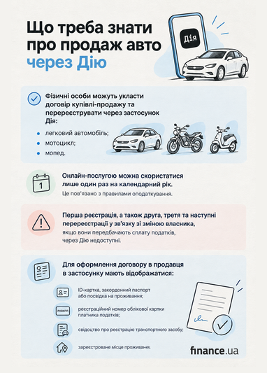 Продаж авто в Дії: дізнайтеся про обмеження